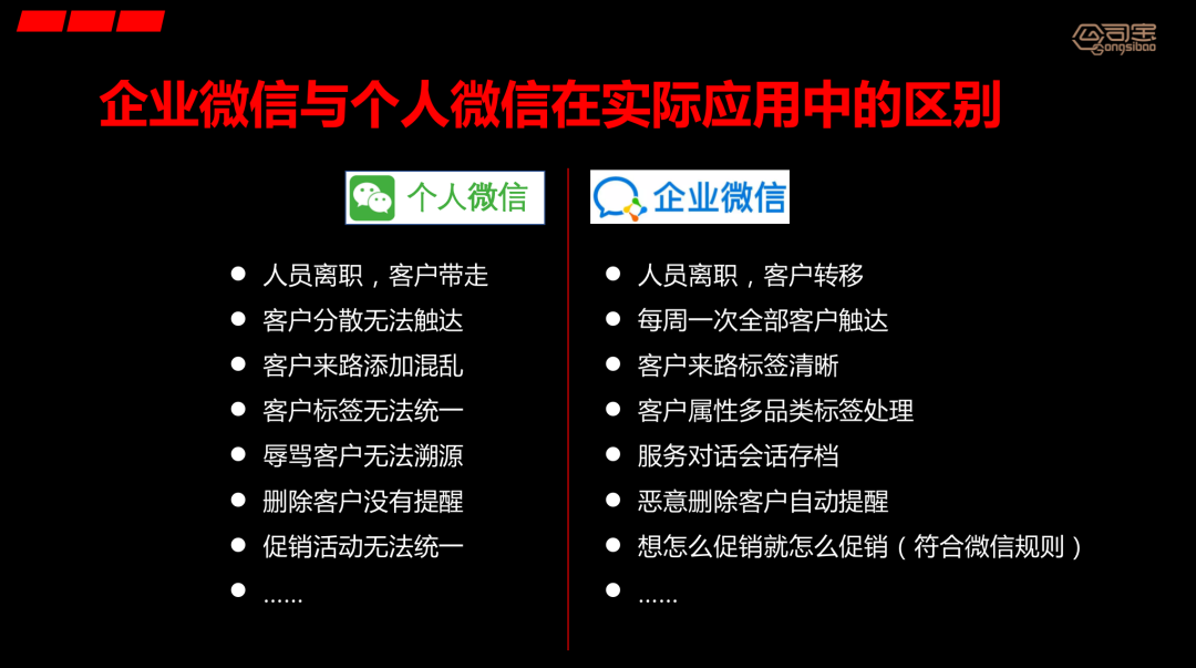2021数智企服行业峰会【北京站】圆满结束!