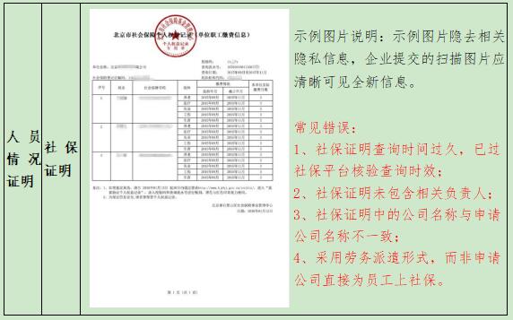 公司及人員情況表2