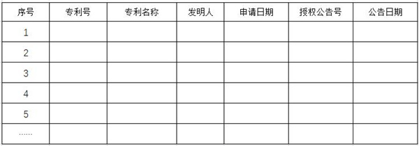 北京市专精特新小巨人申报有效实用新型专利一览表