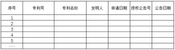 北京市专精特新小巨人申报有效发明专利一览表