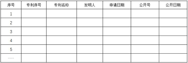 北京市专精特新小巨人申报有效外观专利一览表