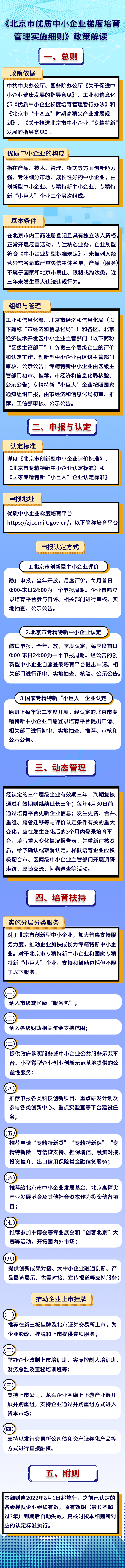 一图读懂 | 《北京市优质中小企业梯度培育管理实施细则》